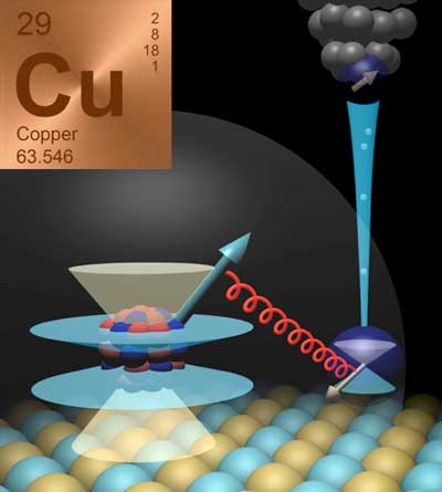 An artist’s view of the nuclear magnetism of a single copper atom