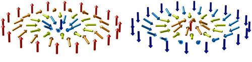 Graphical representation of magnetic skyrmions
