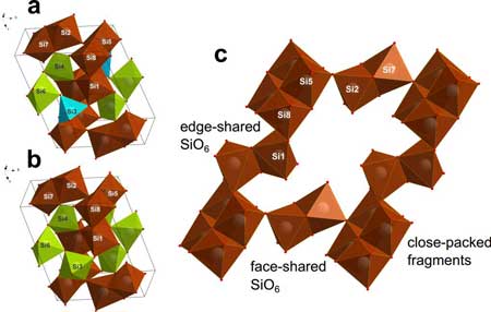 spatial crystal lattices of co-enzymes