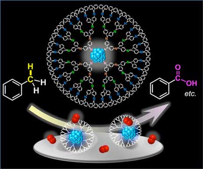 Catalytic activity of subnano-sized metallic particles within dendrimers