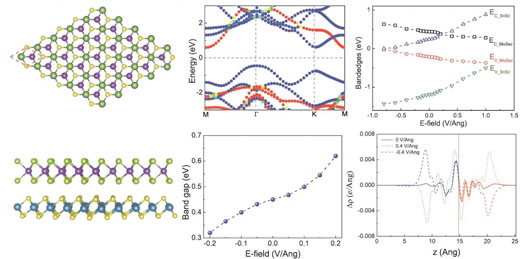 The Coulomb Interaction in van der Waals Heterostructures