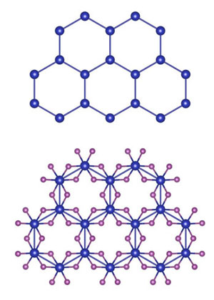 Illustration of 2D honeycomb lattice in graphene (top) and chromium triiodide (bottom)