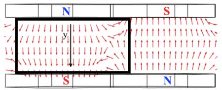Visualization of a magnetic field between permanent magnets at the location of the substrate for the deposition of NiFe/IrMn film thin-film structure