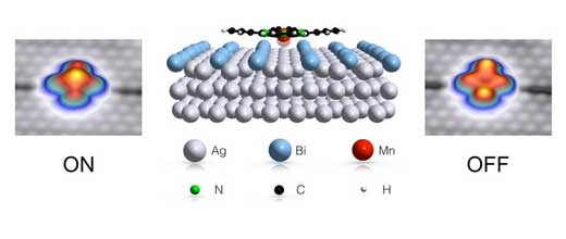 A flat molecule on a surface comprised of bismuth atoms (blue) and silver atoms (grey)
