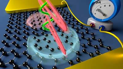 controlling electrons in graphene