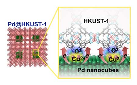 Interfacial Electronic State Improving Hydrogen Storage Capacity in Pd-MOF Materials