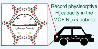Record High Hydrogen Storage Capacity in a Metal–Organic Framework