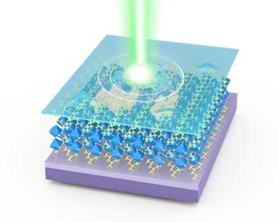 An artist’s impression of laser interaction with a molecularly thin 2D perovskites encapsulated by hexagonal boron nitride (blue layer)