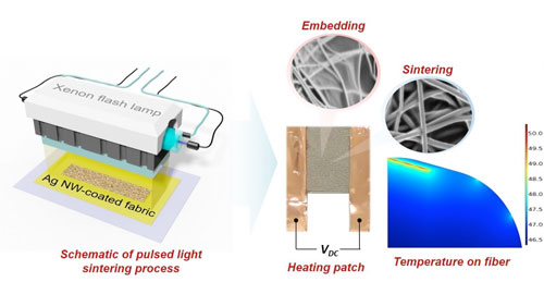 Personal Nanowire Heating Patches