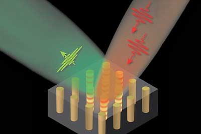 The illustration shows two incoming (red) photons being converted into one reflected (green) photon as result of light interaction with the nanowire structure in the metamaterial