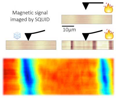 Pressure Tuned Magnetism Paves the Way for Novel Electronic Devices
