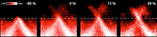 Film recordings show for the first time how the energy distribution in a graphite sample changes in the ultrashort period of 50 femtoseconds