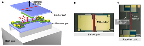 Experimental setup for measuring near-field thermal radiation between MD multilayers
