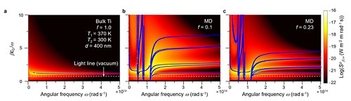 Investigation of manipulated near-field heat flux by modifying the surface conditions with MD multilayers