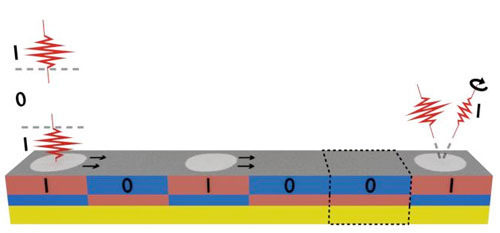 On-the-fly Data Writing in Racetrack Memory Devices