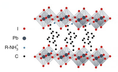 Depiction of an HOIP, halide organic-inorganic perovskite