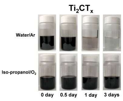 MXenes’ reactivity toward water