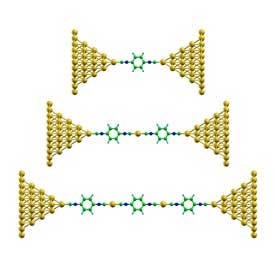 Chains of 1,4-benzenediisocyanate are formed between nanometer-thin gold tips, alternating with individual gold atoms
