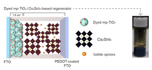 schematic of organic dye-sensitized solar cell