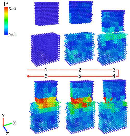 These images show how the surfaces of magnesia (top block) and barium titanate (bottom block) respond when they come into contact with each other