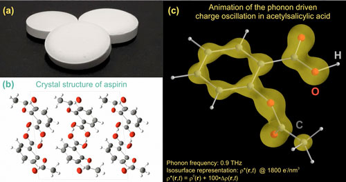 aspirin crystal structure