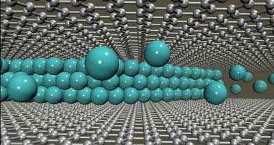 Lithium Atoms in Graphene Bilayer