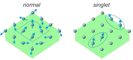 Normal and Singlet-Based Magnetic Materials