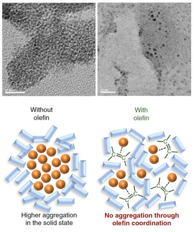 Palladium Nanoparticles in Reaction Mixtures