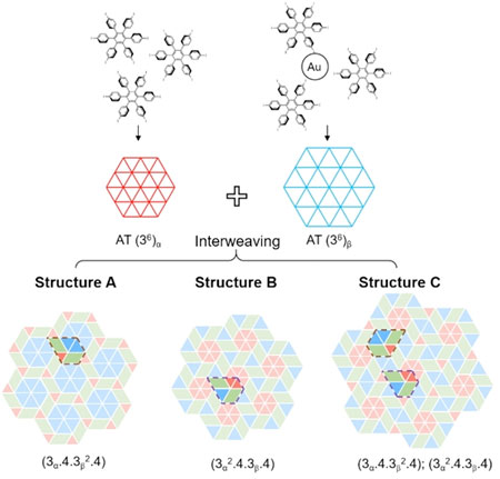 three types of highly complex interwoven tessellations based on two distinct molecular phases constructed from a single molecular building block