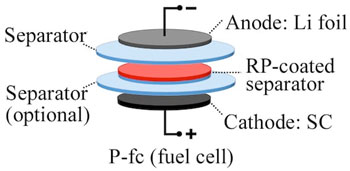 A layer of red phosphorus in rechargeable lithium metal batteries can signal when damaging dendrites