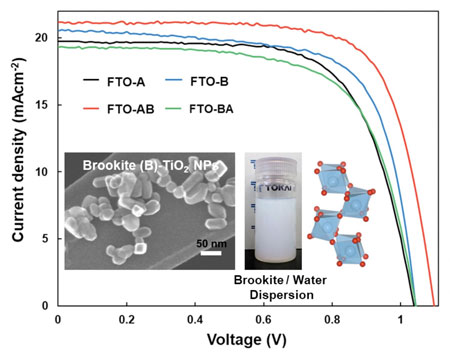 J-V curves of PSCs with FTO-A, FTO-B, FTO-AB, and FTO-BA as the ETL