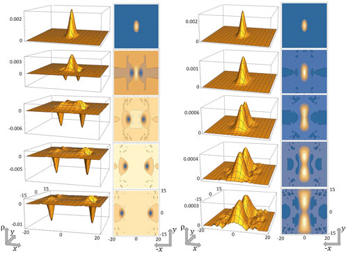 graphic depicting density wave propagation