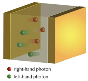 To make the Casimir force between metal plates repulsive, insert a material between the plates that breaks this behavior