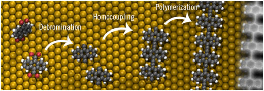 On-surface synthesis of ethynylene bridged anthracene polymers on pristine gold