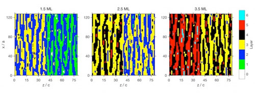 simulation showing the formation of islands during layer-by-layer growth of a gallium nitride crystal