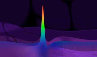 Ultra-intense light pulses, consisting of a single wave period, can be described as a tsunami of light
