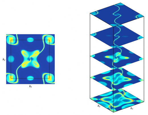 electrons distribution on the surfaces of topological chiral crystals
