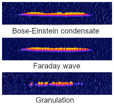 Three panel illustration of BECs, Faraday waves and granulation