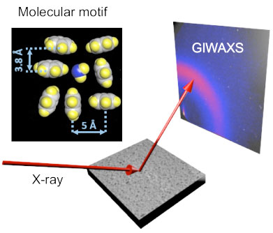 using ultrabright x-rays reveal the molecular structure of desalination membranes