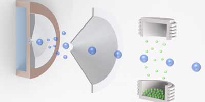The graphic shows the pick-up technique for the aggregation of nanoparticles in cold helium droplets