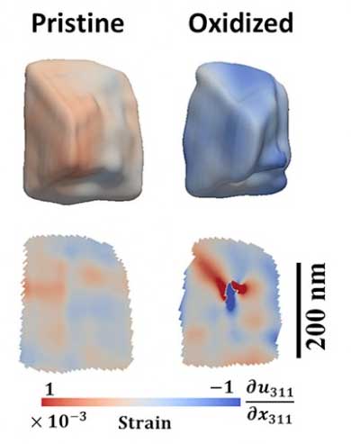 Three-dimensional maps of a single magnetite crystal show morphology (top) and cross-sectional views (bottom) of the internal strain fields