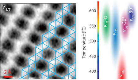 two-dimensional borophene