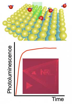 Illustration of a water molecule bonding at a sulfur vacancy in the MoS2 upon laser light exposure