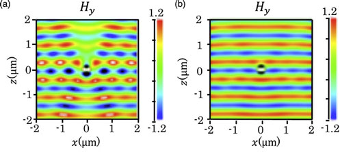 Computer simulations verify the conditions for achieving invisibility