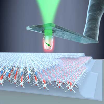 A diamond quantum sensor is used to determine the magnetic properties of individual atomic layers of the material chromium triiodide