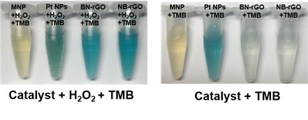 Comparison of the catalytic activities of various nanozymes and horseradish peroxidase (HRP) toward TMB and H2O2