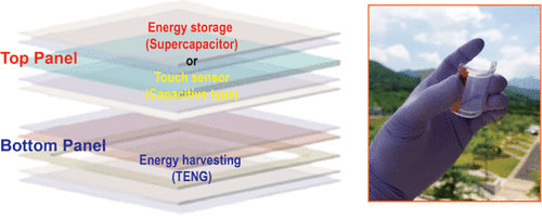 Illustration and photograph of transparent energy device