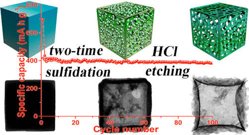 HMF-MoS2 hollow cube structure for enhanced sodium storage
