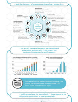 link to graphene infographic