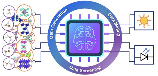 Schematic illustration of the workflow for the high-throughput design of organic-inorganic hybrid halide semiconductors